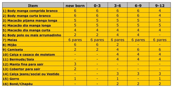 Tabela_Roupas_Enxoval_de_Bebe-Mae_tipo_eu