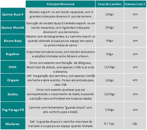 Como_Escolher_Carrinho_Bebe-JRM